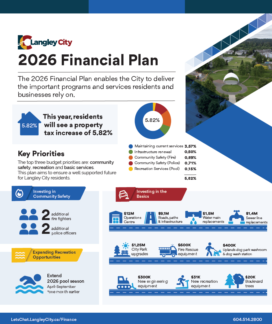 2026 Financial Plan Summary